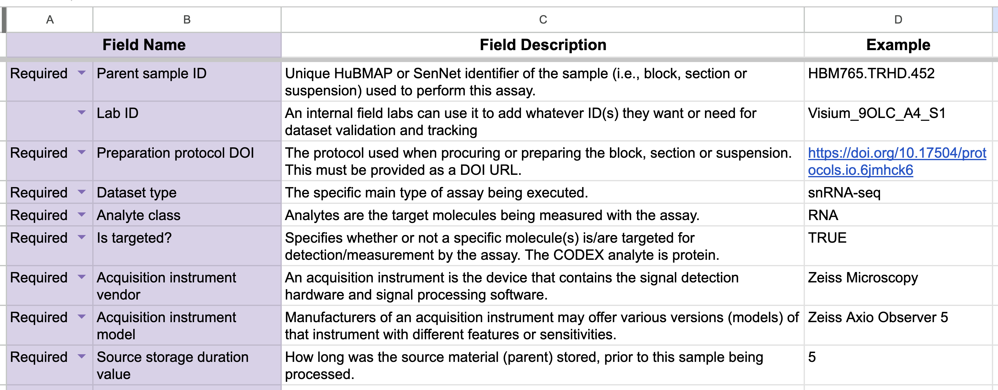 Typical metadata schema document